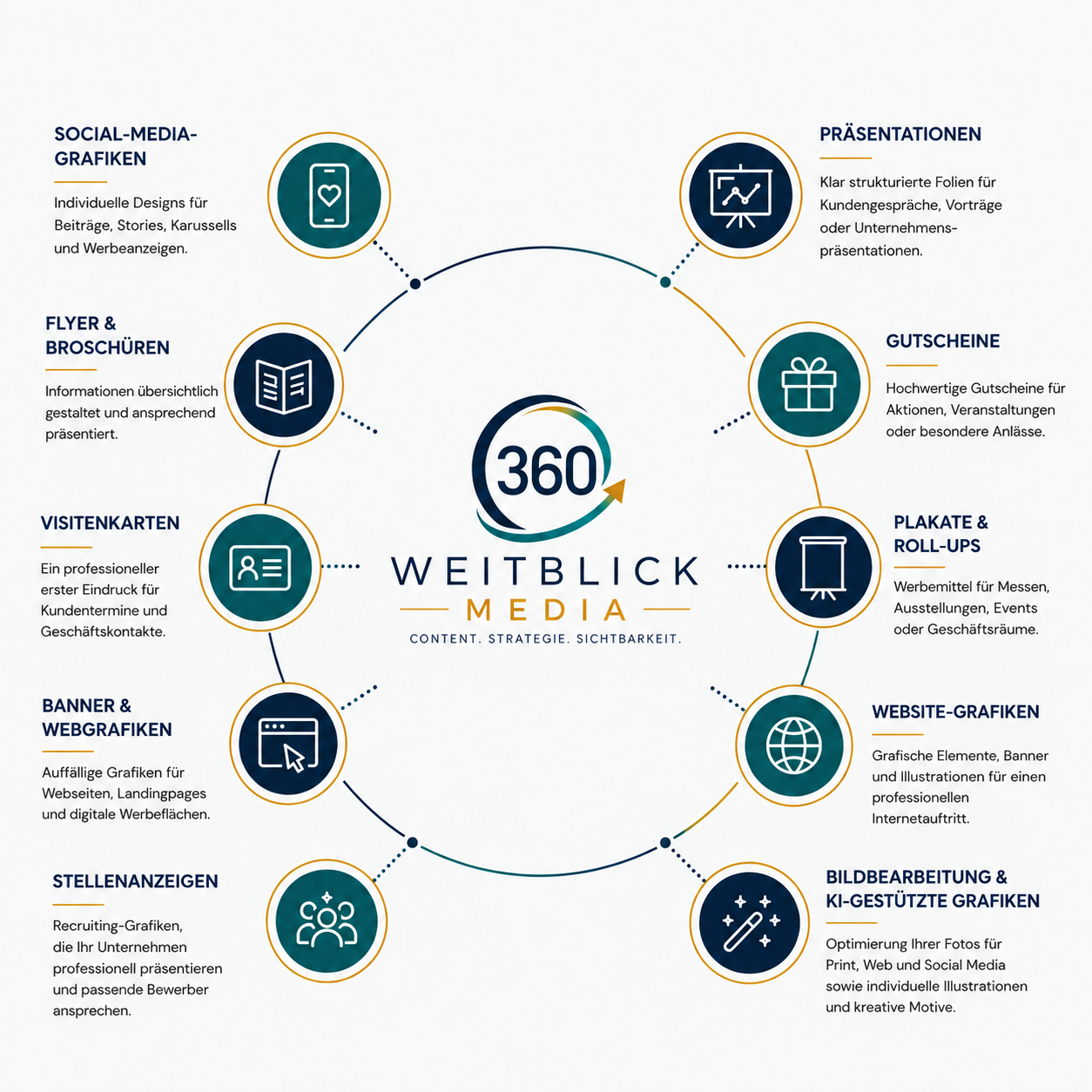 Grafikdesign für Ihr Projekt  - Weitblick360media